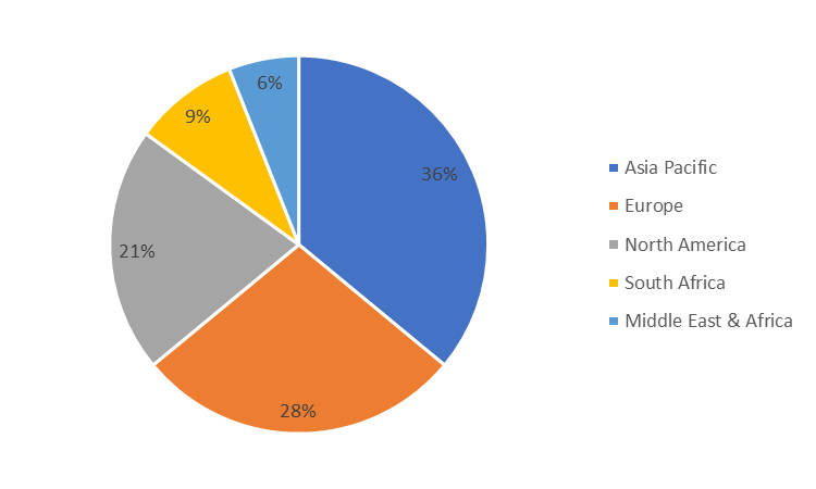 Drinkable Yogurt Market, Size, Share & Growth | Analysis & Trend, 2020-2027