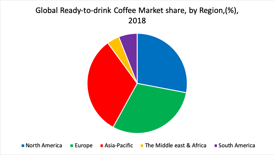 Ready-to-drink Coffee Market, Size, Share & Growth ...