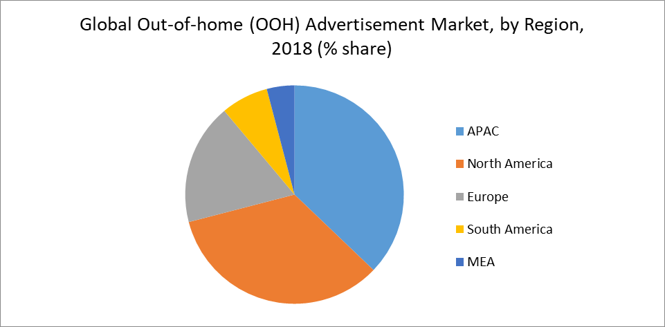 Out-of-Home (OOH) Advertisement Market, Share & Growth | Analysis ...