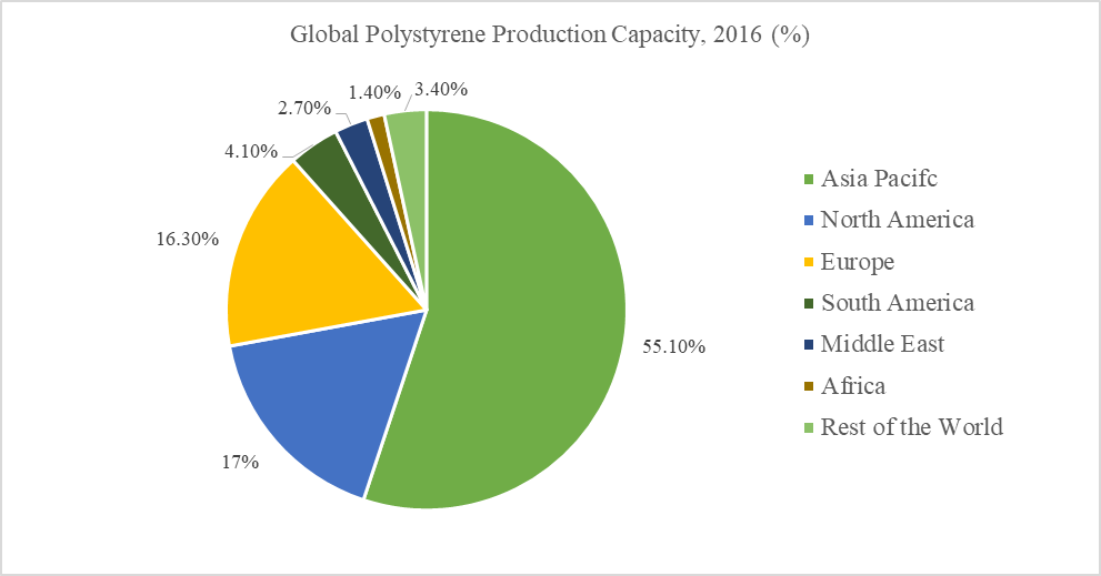 Specialty Polystyrene Resin Global Forecast to 2029 | DataM Intelligence