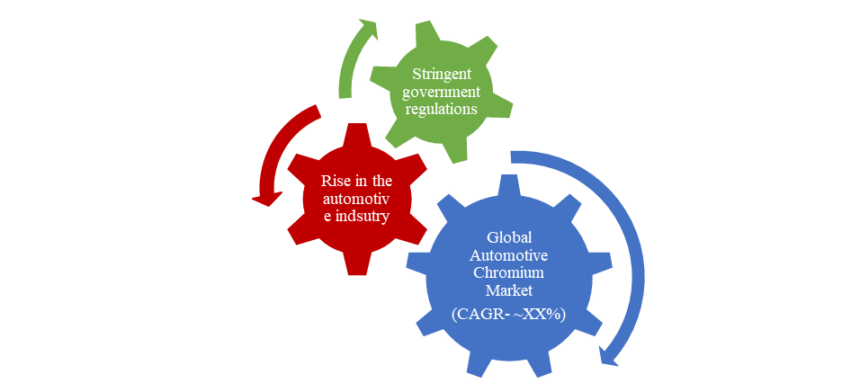 chromium oxide market chromium oxide market