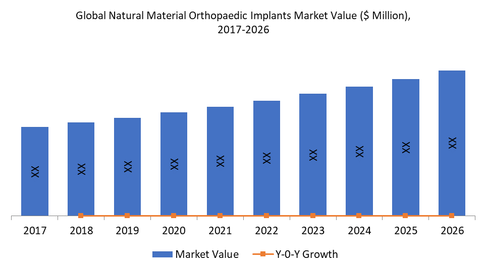 Orthopaedic Implants Market, Size, Share & Growth | Analysis & Trend ...