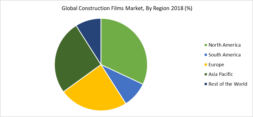 Construction Films Market, Share & Growth | Analysis & Trend, 2020-2027