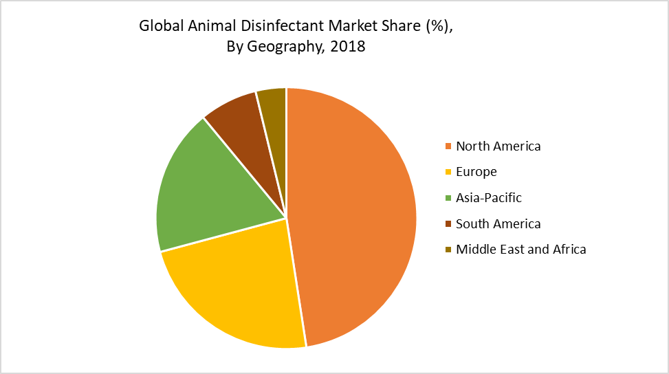 Animal Disinfectants Market: DataM Intelligence