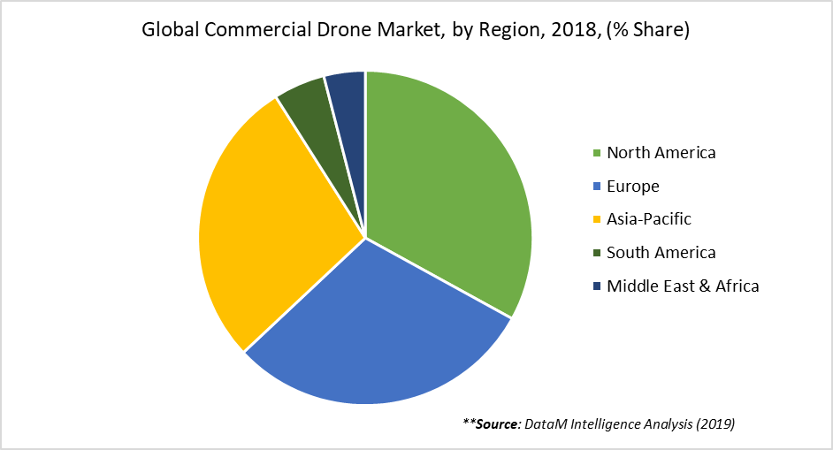 Commercial Drone Market, Share & Growth | Analysis & Trend, 2020-2027