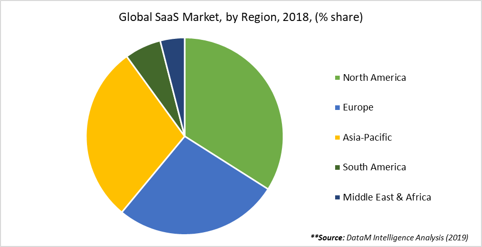 Software as a Service (SaaS) Global Forecast to 2029 | DataM Intelligence