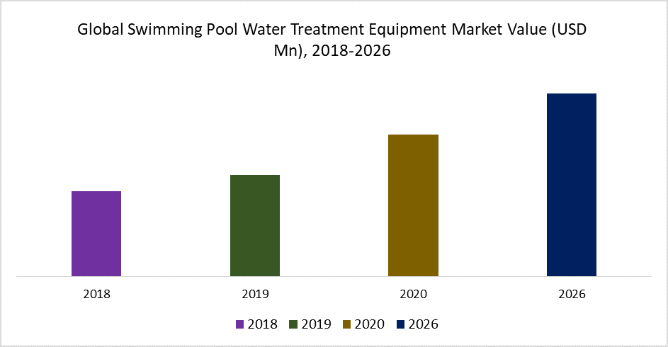 Swimming Pool Water Treatment Equipment Market, Share & Growth ...