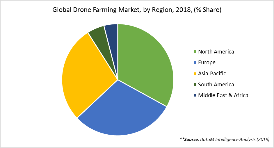 Drone Farming Market, Share & Growth | Analysis & Trend, 2020-2027