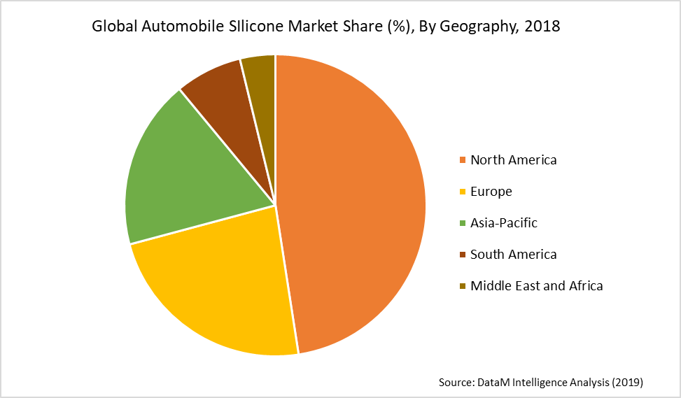 Automotive Silicone Market, Share & Growth | Analysis & Trend, 2020-2027