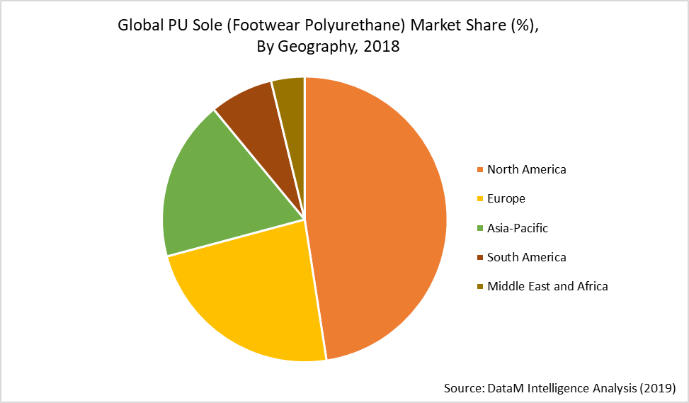 PU Sole (Footwear Polyurethane) Market, Size, Share | Industry Forecast ...