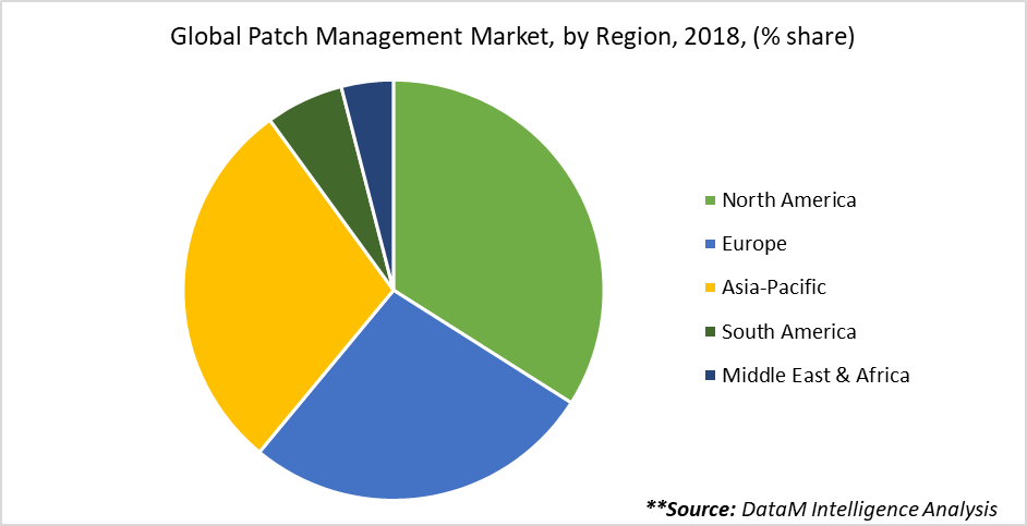 Patch Management Market: DataM Intelligence