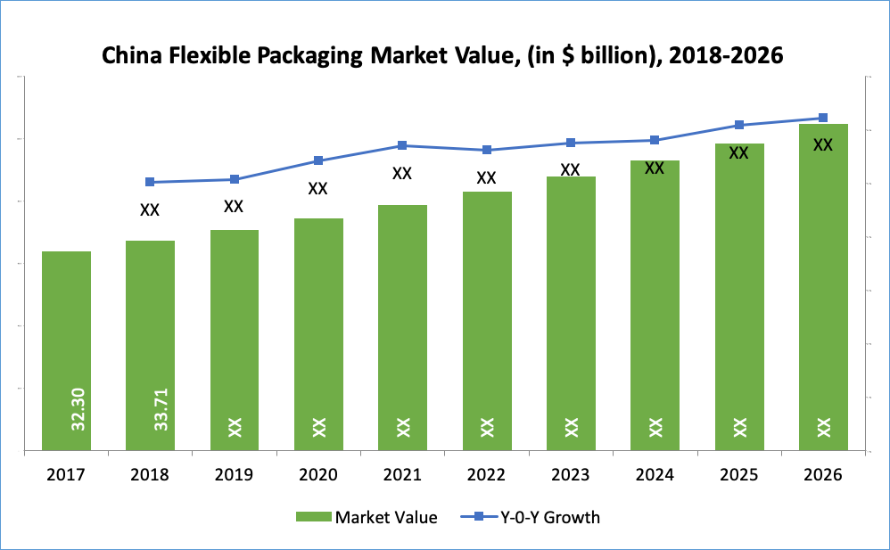 Flexible Packaging Market Analysis | Recent Market Developments ...