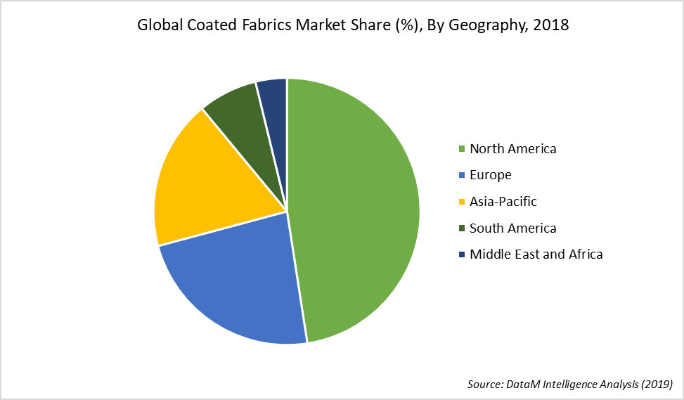 Coated Fabrics Market, Share & Growth | Analysis & Trend, 2020-2027