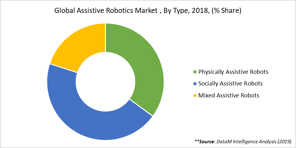 physically assistive robots