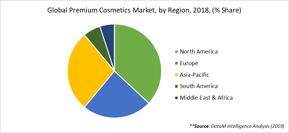Premium Cosmetics Market, Share & Growth | Analysis & Trend, 2020-2027