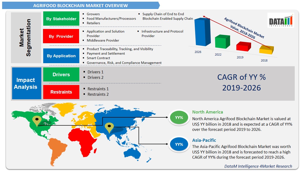 agrifood blockchain