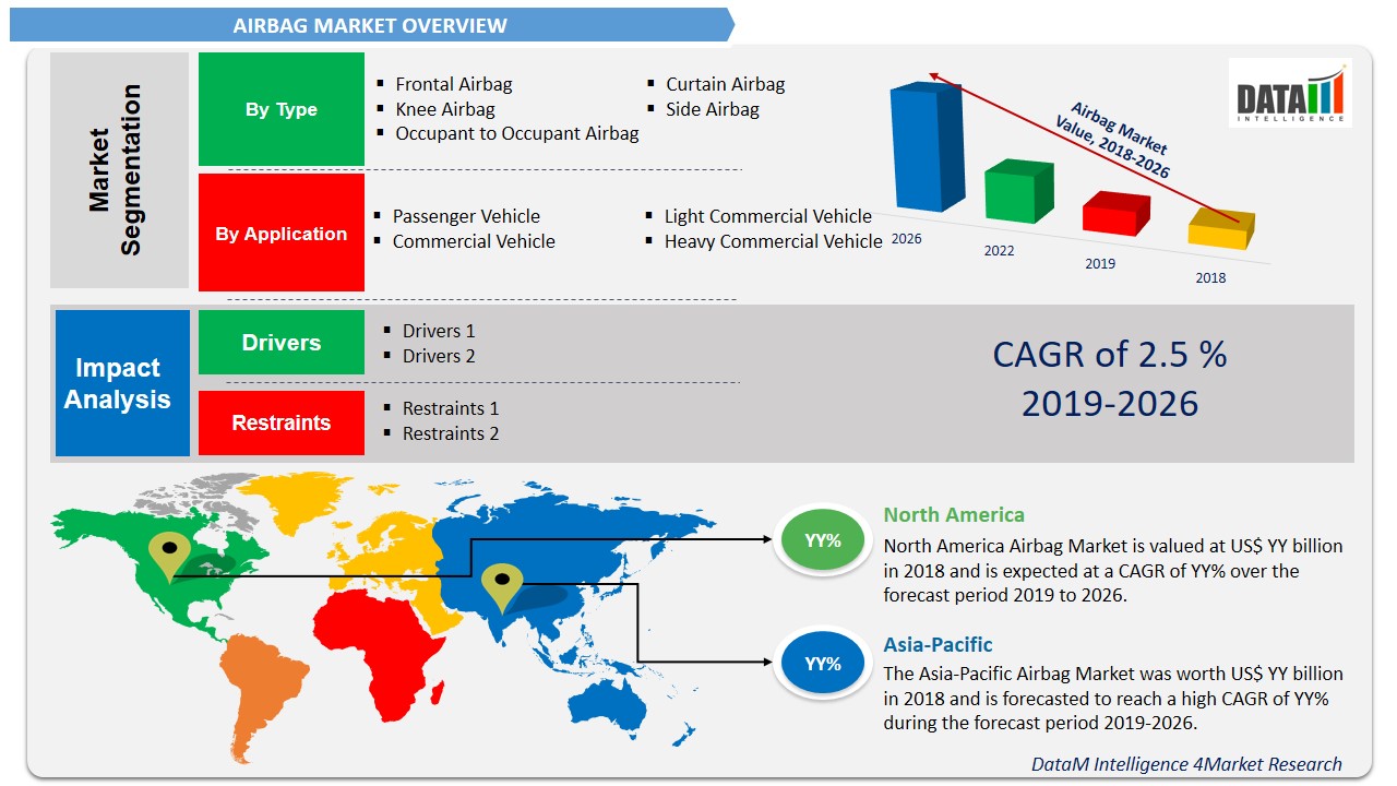 Airbag Market Global Forecast to 2029 DataMIntelligence