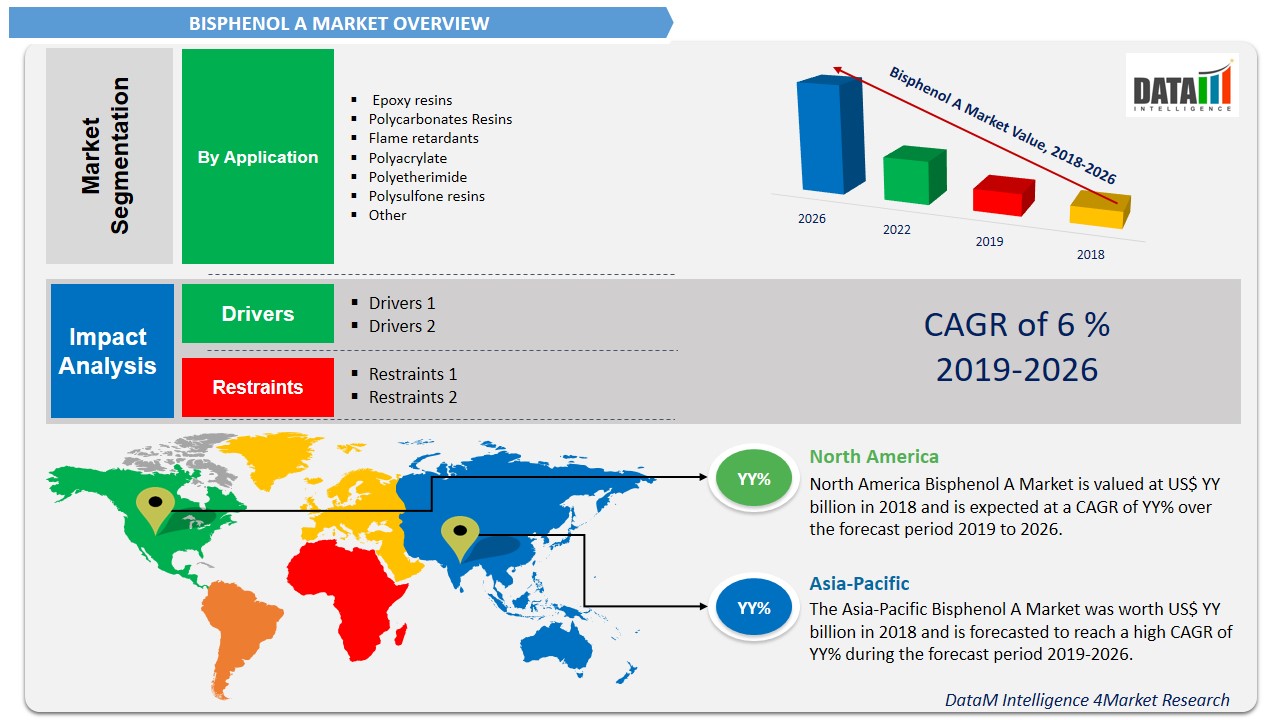 Bisphenol A Global Forecast To 2029 | DataM Intelligence