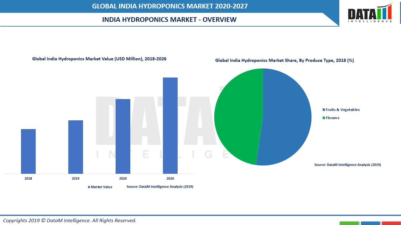 Benefits of vertical farming picture