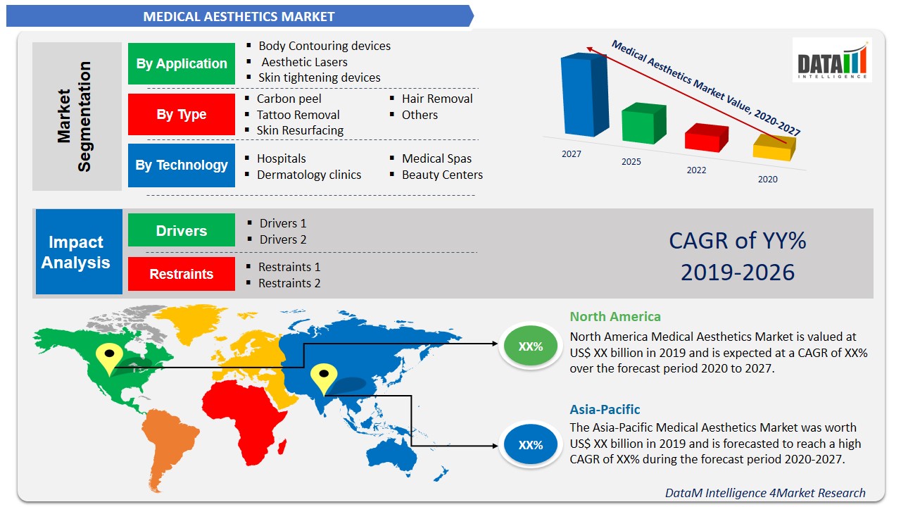 Medical Aesthetics Market Size, Share & Growth | Analysis & Trend, 2020 ...