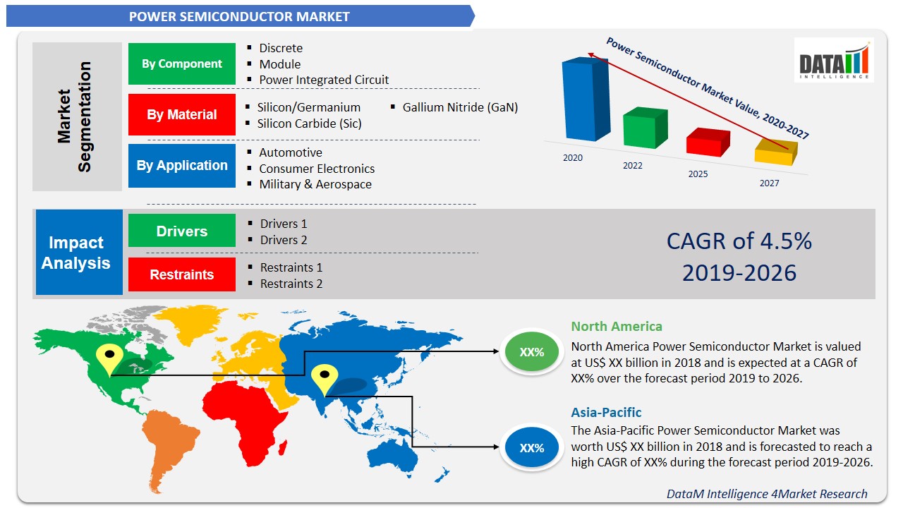 Power Semiconductor Global Forecast to 2029 | DataM Intelligence