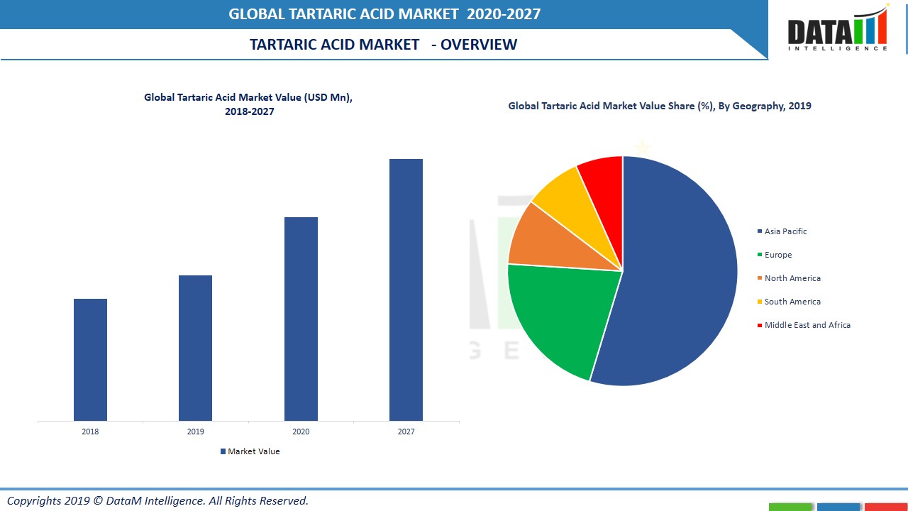 Metal Powder Market Size Share Industry Forecast