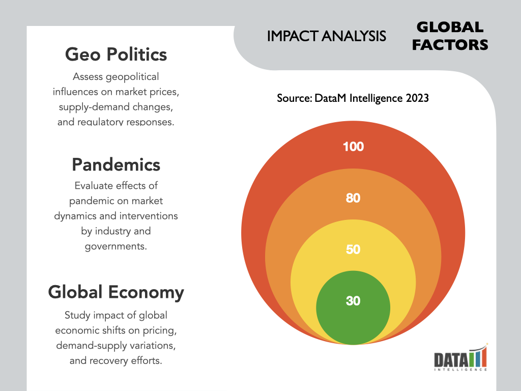 Paper Cone Market Global Impact Analysis