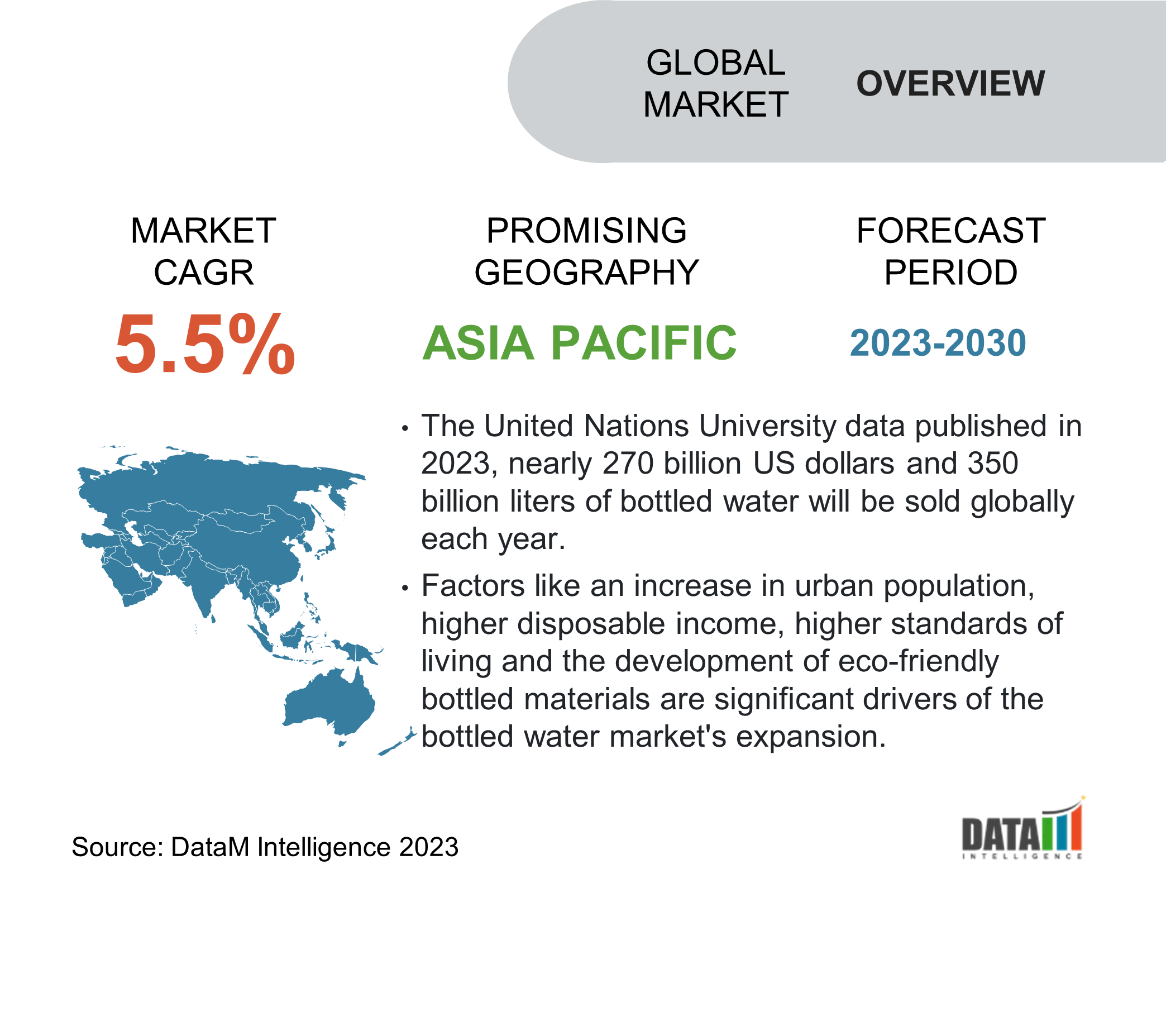 Smart Bottle Market: Global Industry Analysis and Forecast