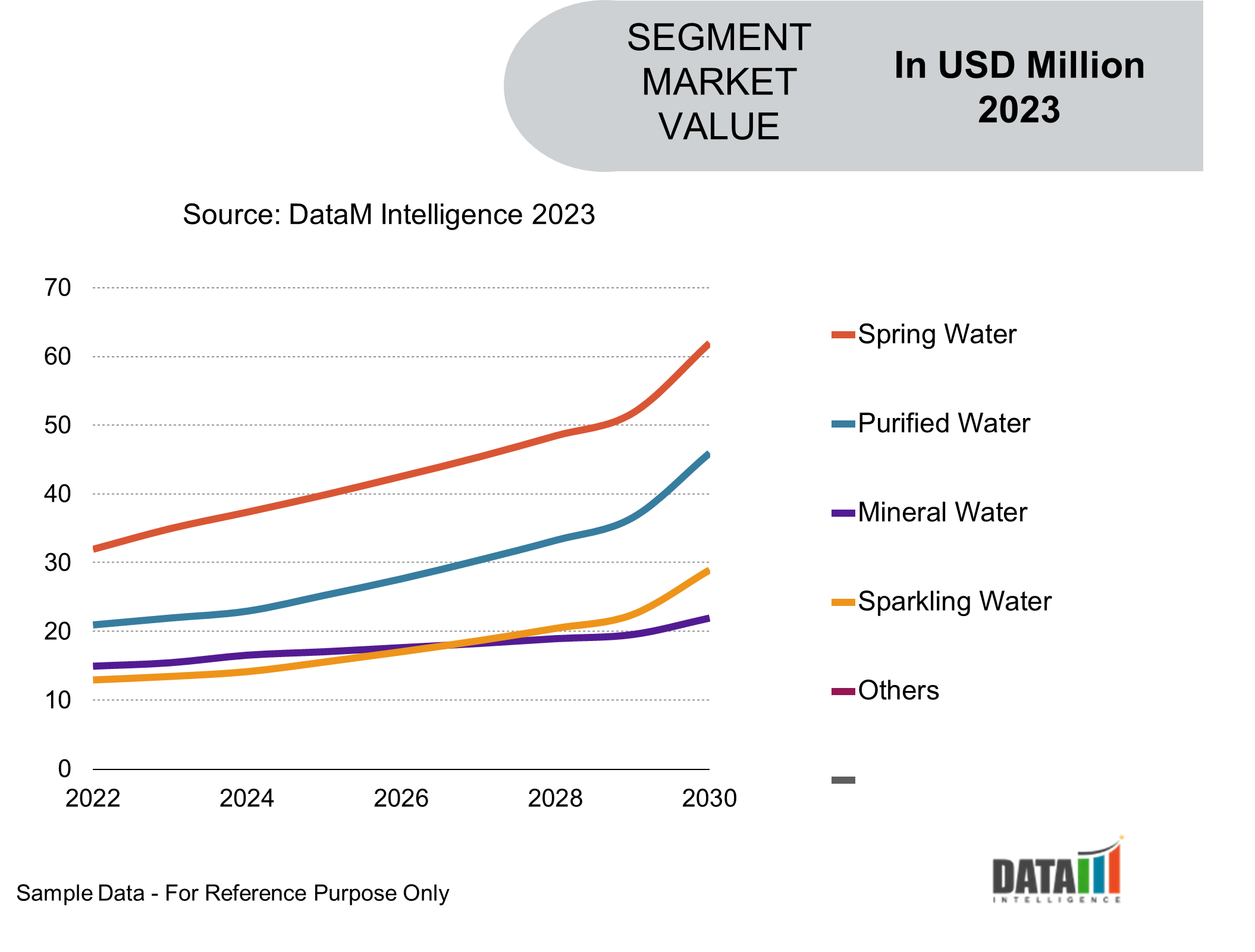 Bottled Water Market Outlook, Insights and Volume Report 2023-2030