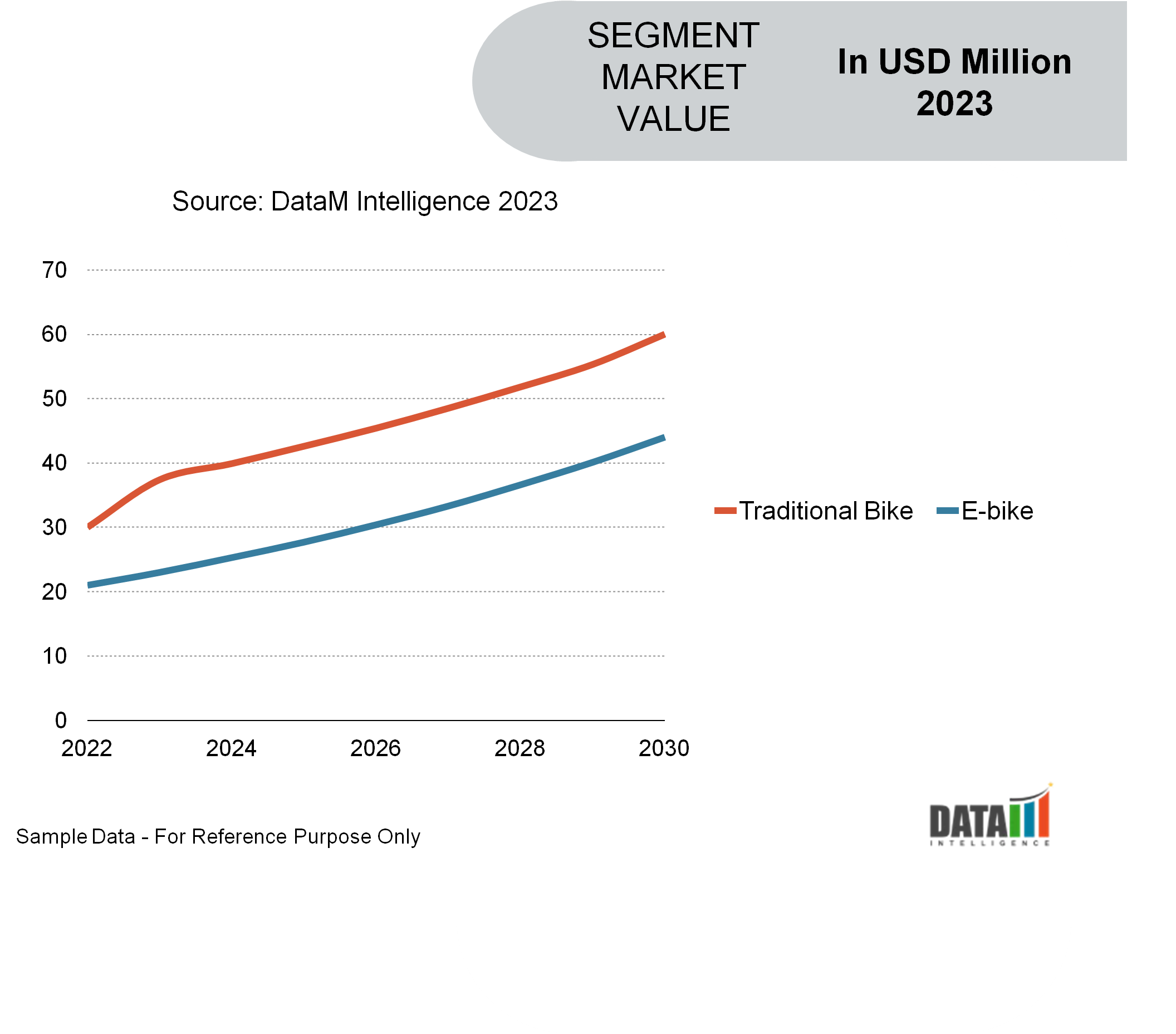 Bike Sharing Market Segment Analysis