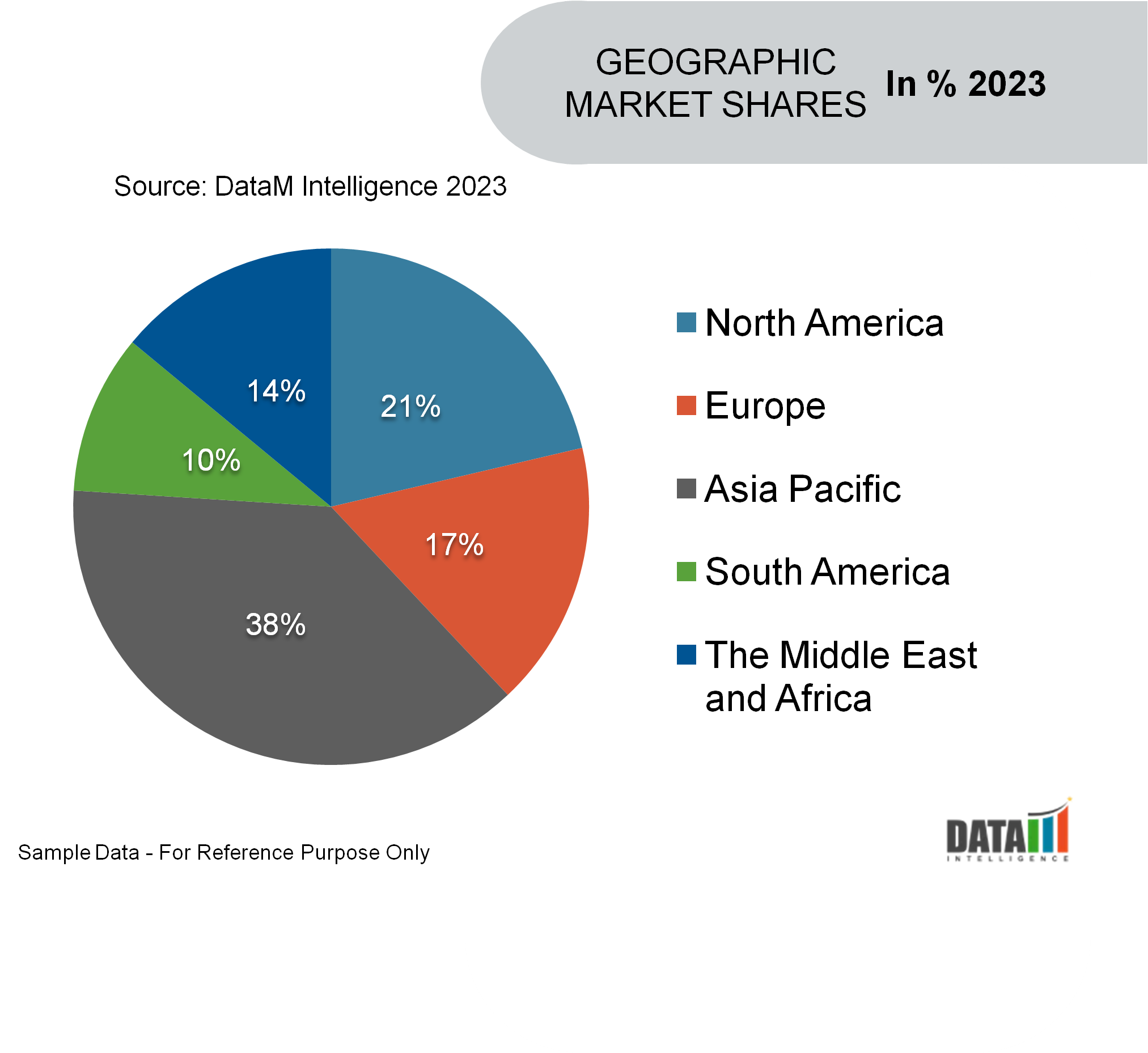 Bike Sharing Market Geographical Share