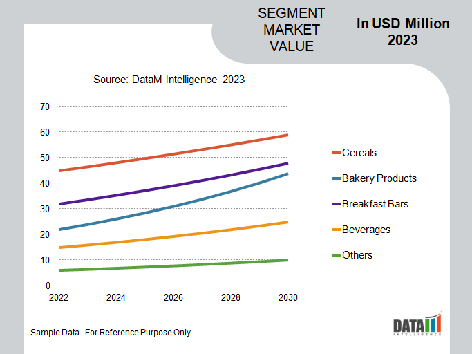 Global Breakfast Food Market Segmentation Analysis