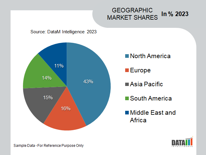 Breakfast Food Geography Market Shares 2023