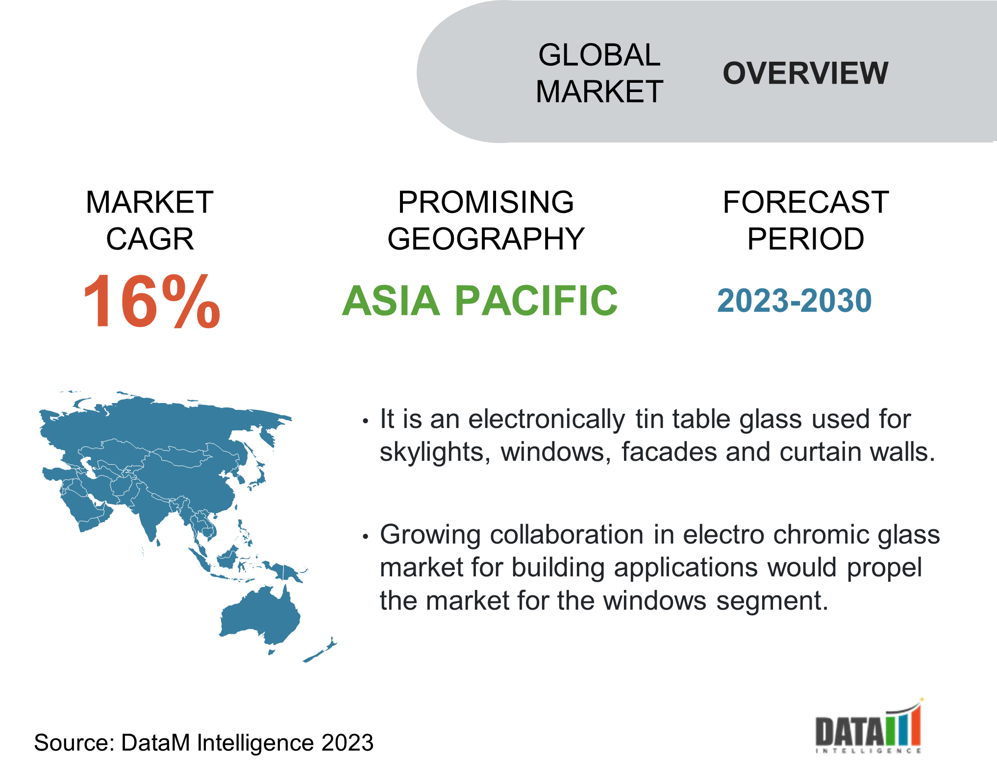 Global Electrochromic Glass Market Overview