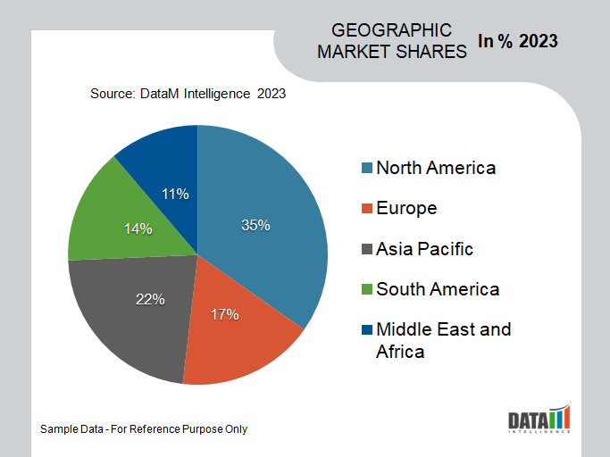Global Cocoa Market Geographical Share