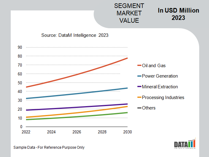 E-House Market Segmentation Analysis