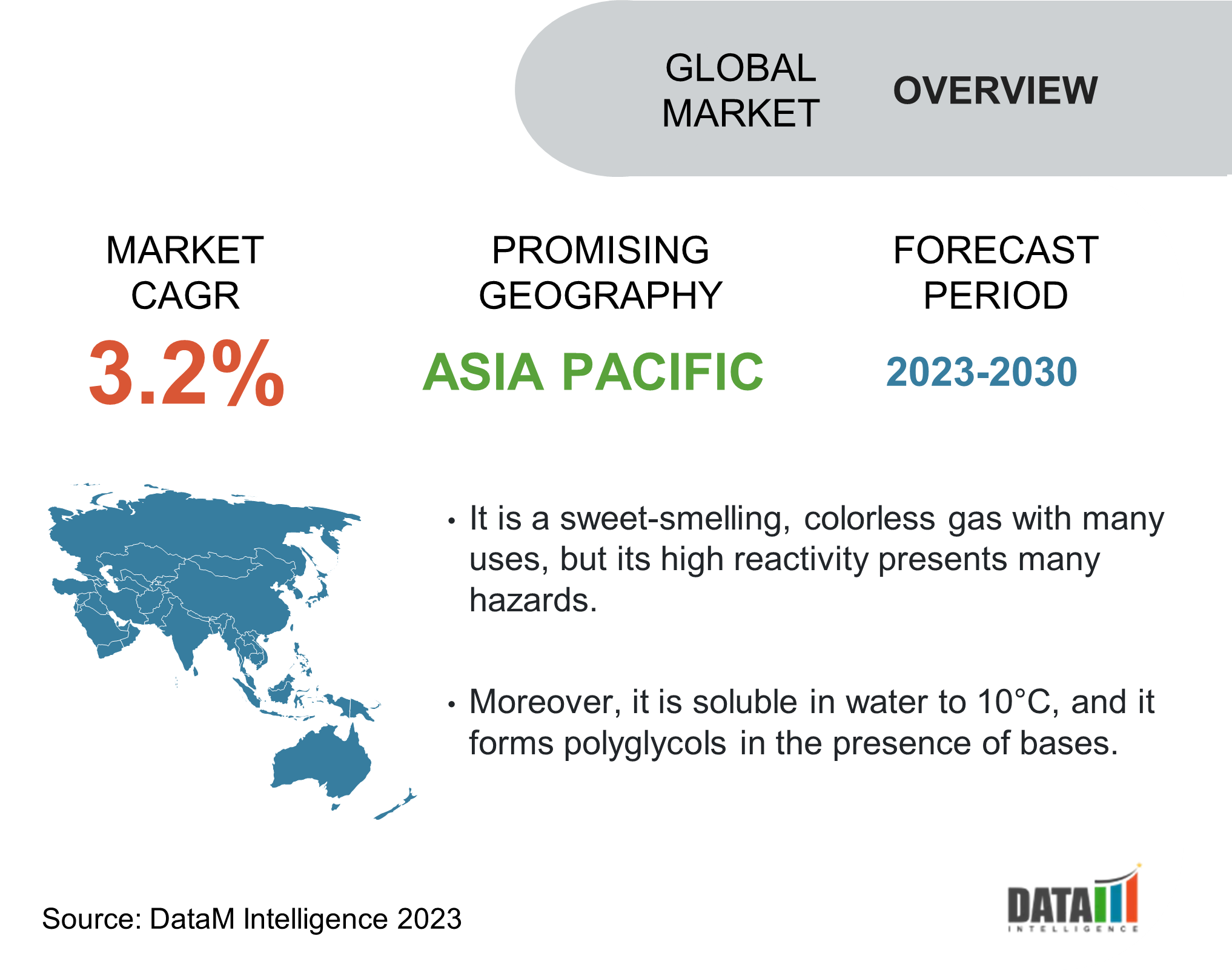 Ethylene Oxide Market Size, Share, Industry, Forecast and Demand (2023 ...