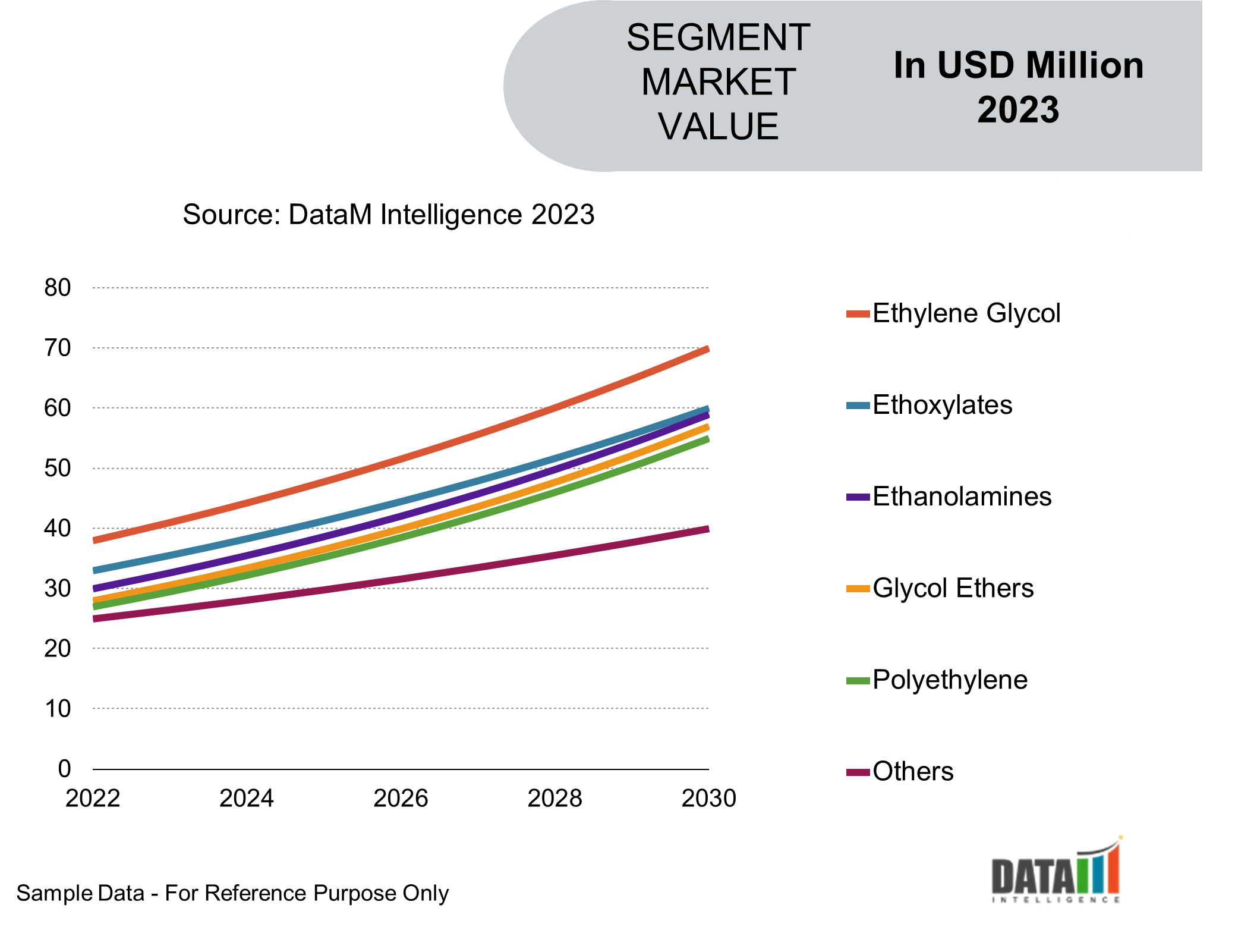 Global Ethylene Oxide Market Segmentation Analysis