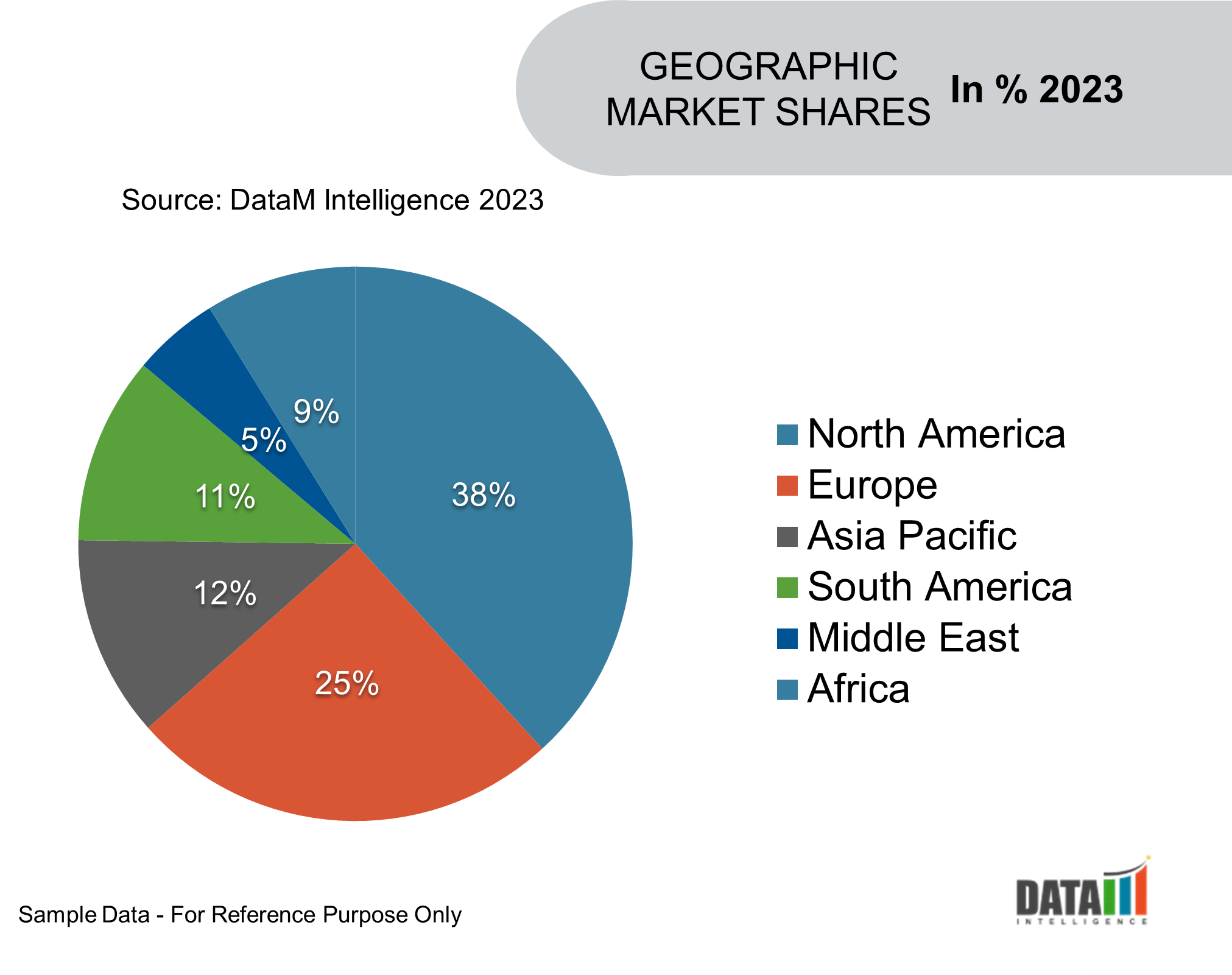 Global Ethylene Oxide Market Geographical Share
