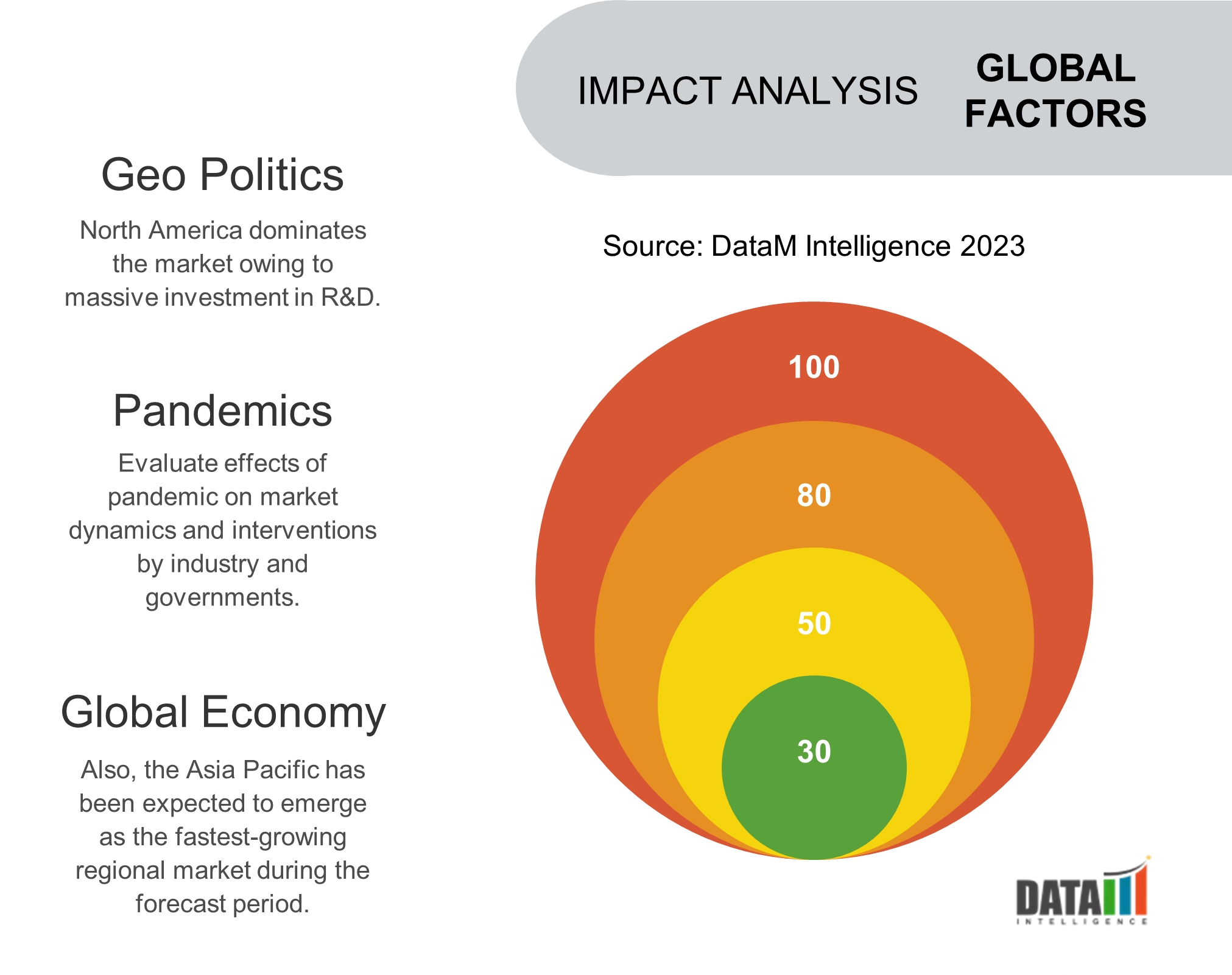 Global Ethylene Oxide Market Impact