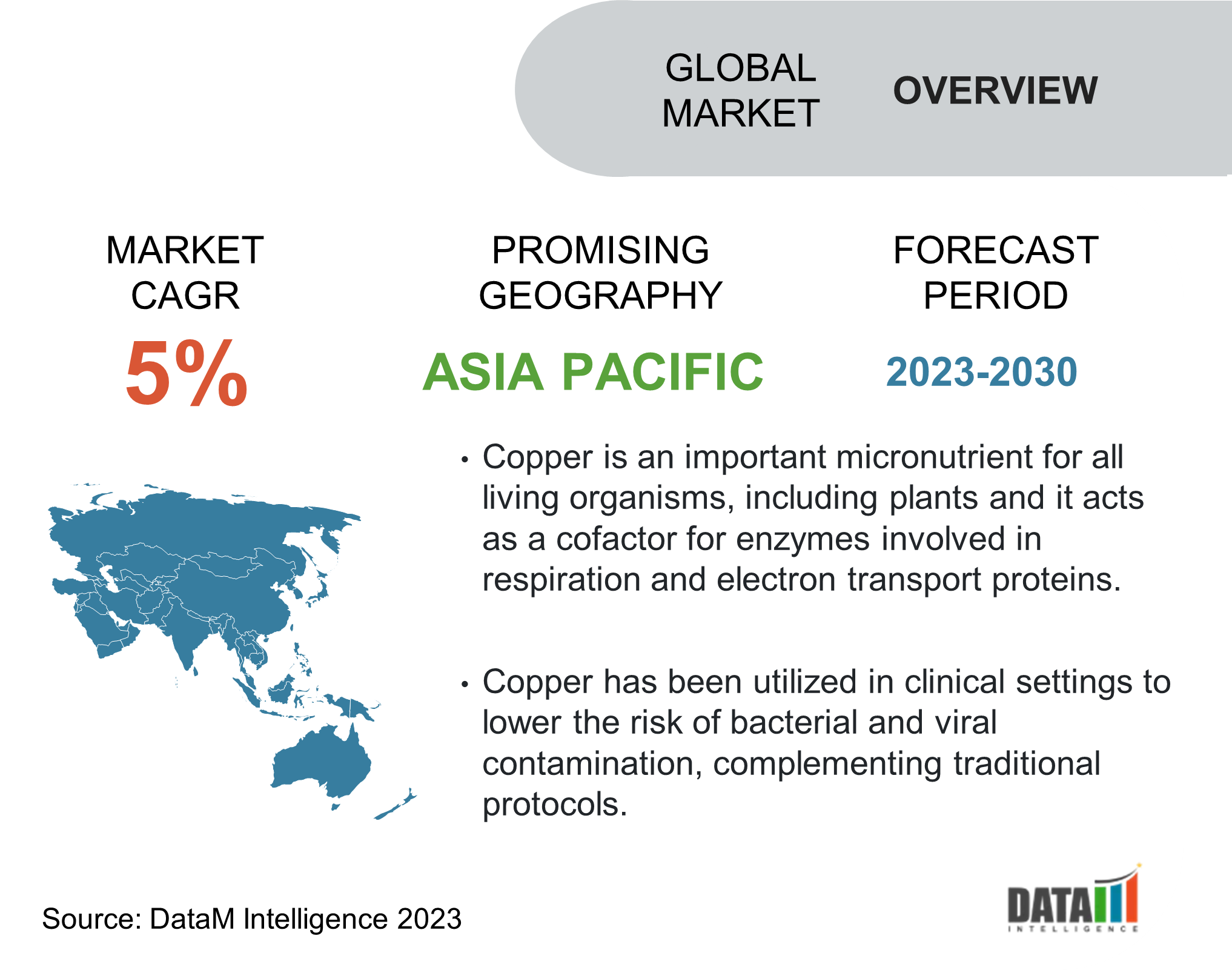 Global Fiberglass Market Overview