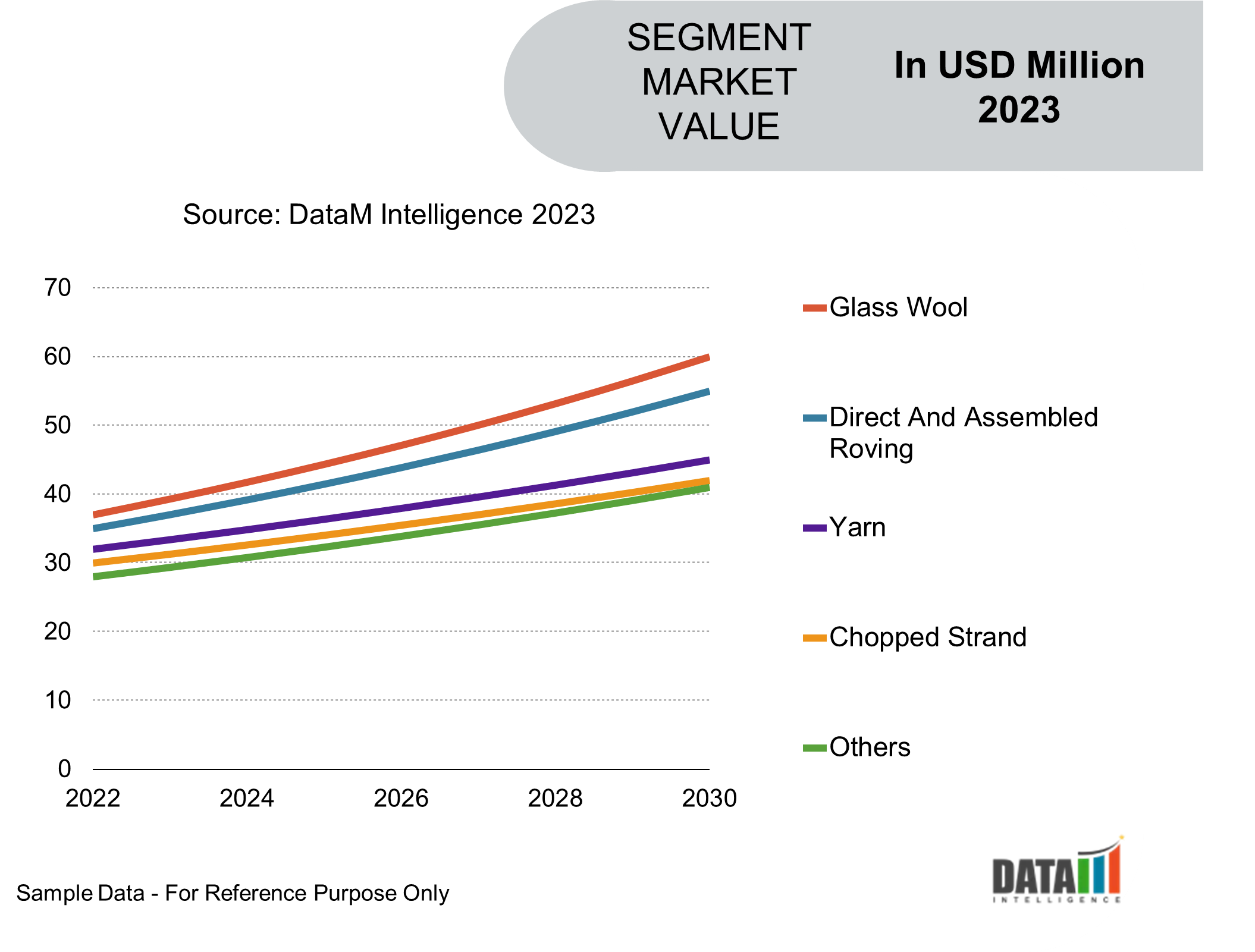 Global Fiberglass Market Segmentation Analysis