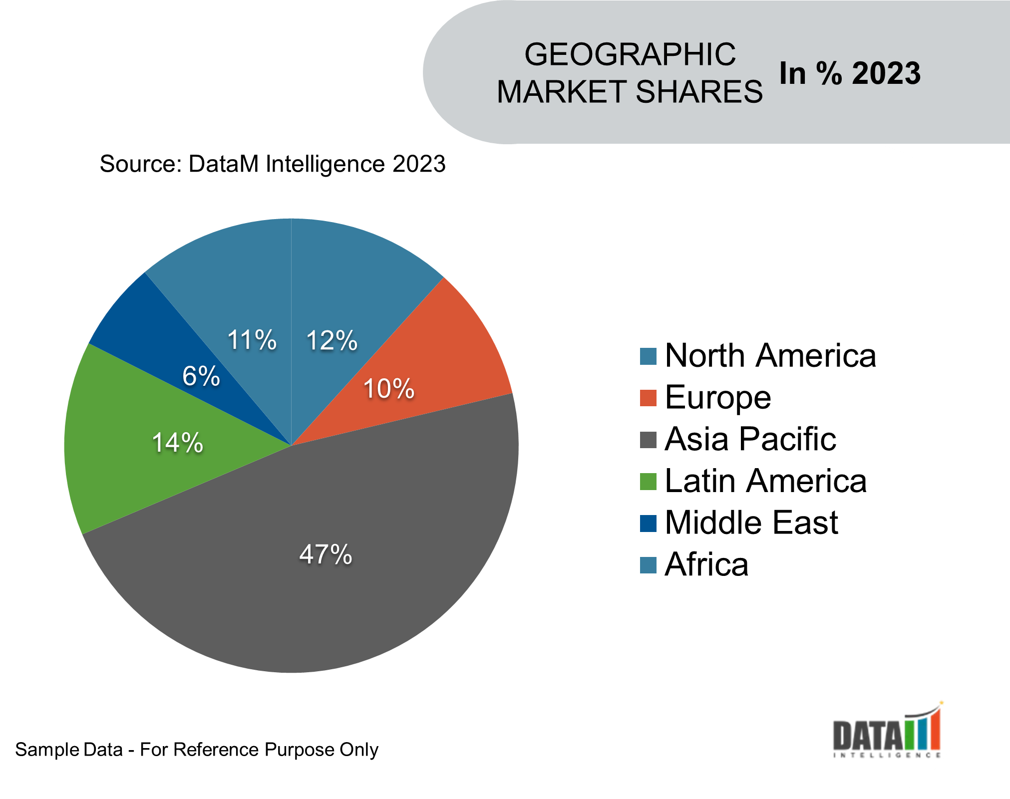 Global Fiberglass Market Geographical Share
