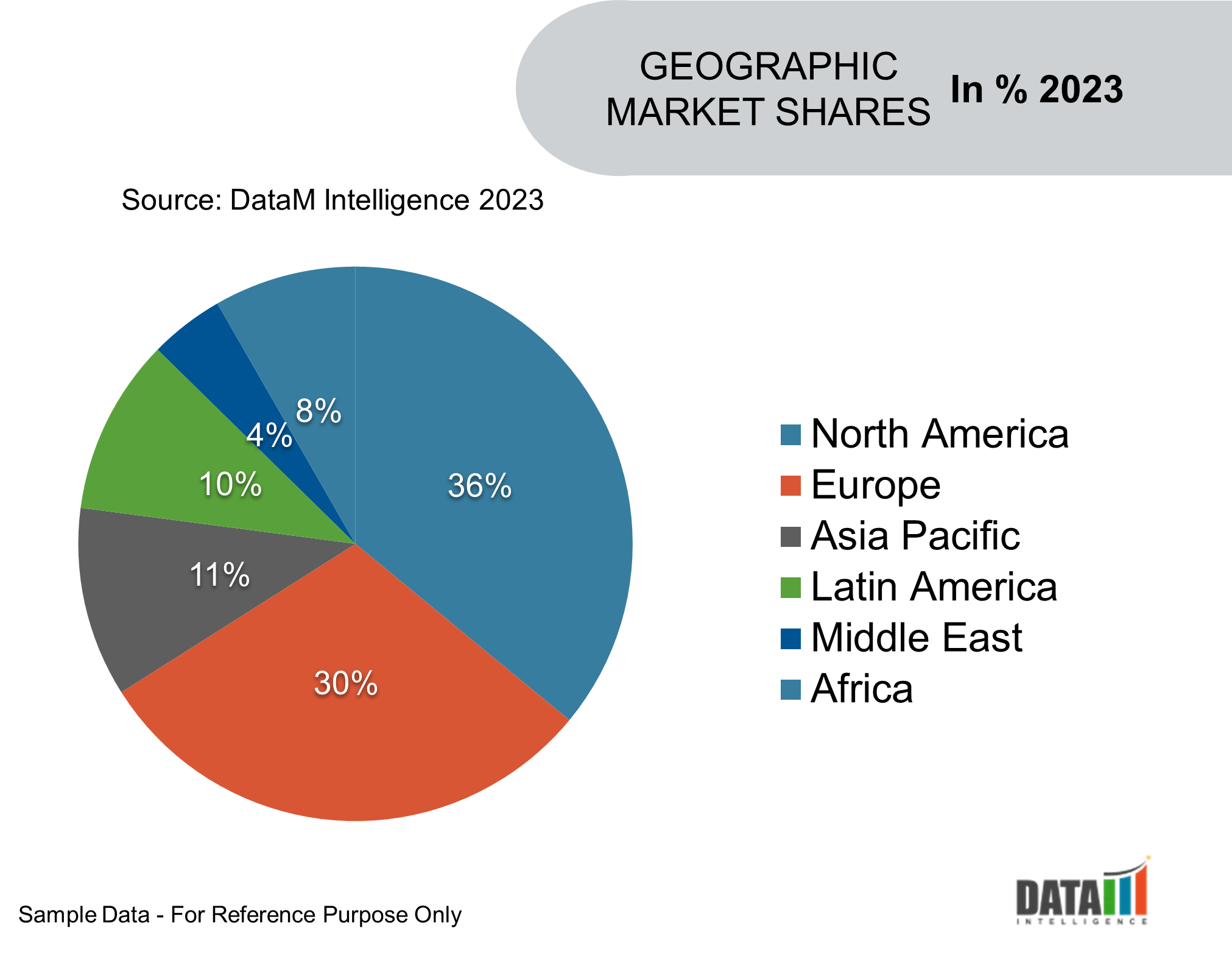 Global Fluorotelomers Market Geographical Share