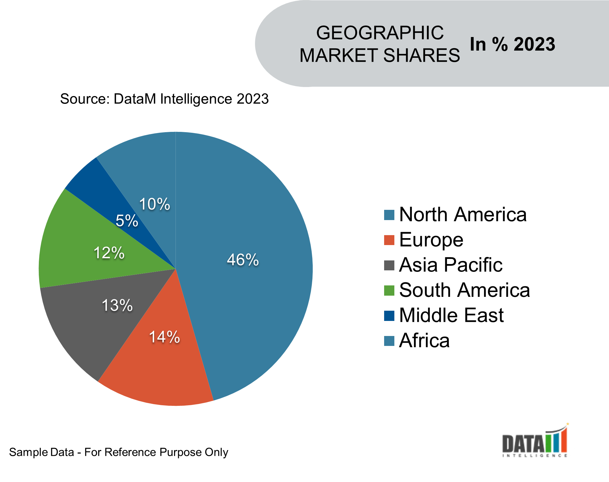 Global Heart Attack Diagnostics Market Geographical Share