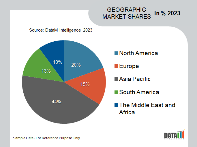 Expanded Polypropylene (EPF) Foam Market Geographical Analysis