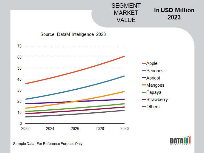 Frozen Fruits market Segmentation Analysis