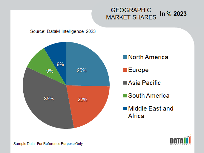 Frozen Fruits market Geographical Share