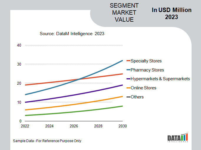 Infant Nutrition Market Segmentation Analysis