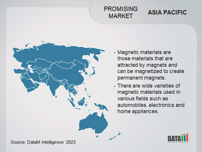 Global Magnetic Materials Market Overview